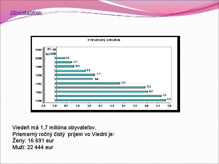 Obyvateľstvo: Viedeň má 1, 7 milióna obyvateľov. Priemerný ročný čistý príjem vo Viedni je: