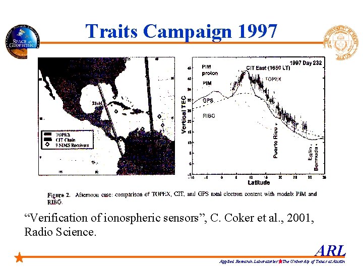 Traits Campaign 1997 “Verification of ionospheric sensors”, C. Coker et al. , 2001, Radio