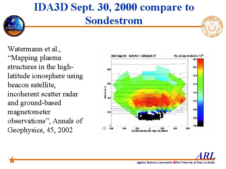 IDA 3 D Sept. 30, 2000 compare to Sondestrom Watermann et al. , “Mapping