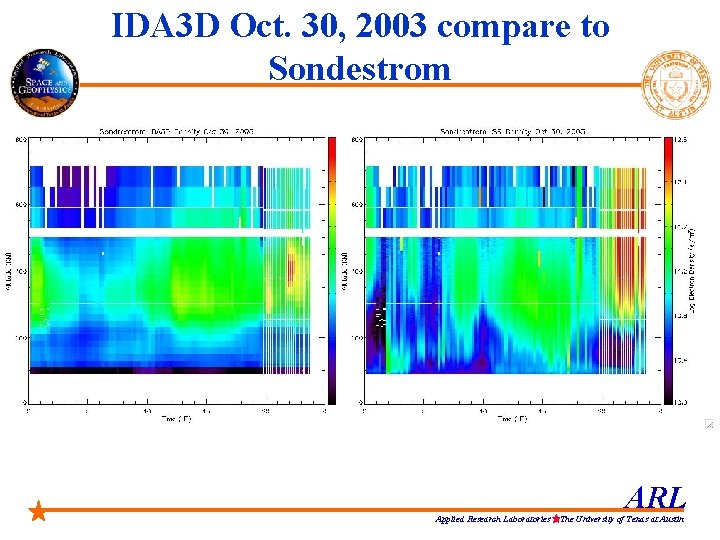 IDA 3 D Oct. 30, 2003 compare to Sondestrom Applied Research Laboratories ARL The