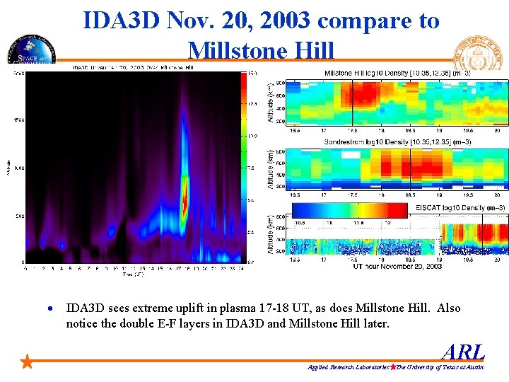 IDA 3 D Nov. 20, 2003 compare to Millstone Hill · IDA 3 D