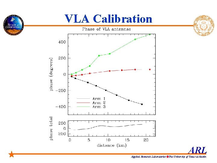 VLA Calibration Applied Research Laboratories ARL The University of Texas at Austin 