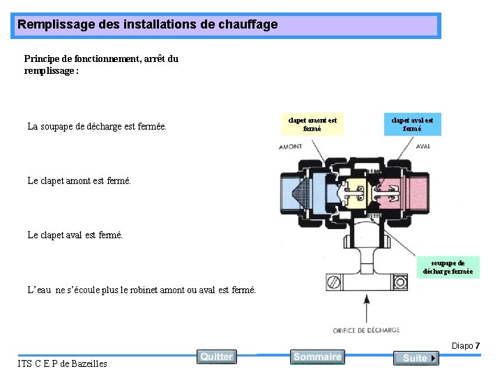 Remplissage des installations de chauffage Principe de fonctionnement, arrêt du remplissage : La soupape