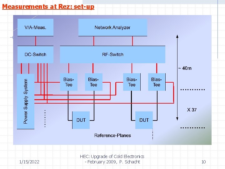 Measurements at Rez: set-up 1/15/2022 HEC: Upgrade of Cold Electronics - February 2009, P.