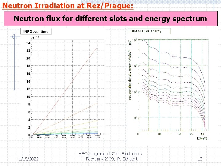 Neutron Irradiation at Rez/Prague: Neutron flux for different slots and energy spectrum 1/15/2022 HEC:
