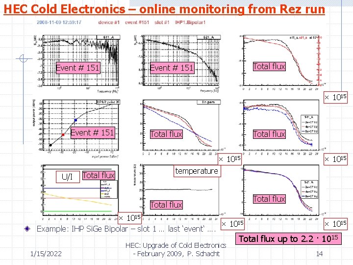 HEC Cold Electronics – online monitoring from Rez run Event # 151 Total flux