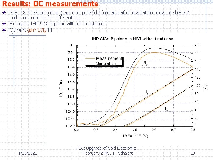 Results: DC measurements Si. Ge DC measurements ('Gummel plots') before and after irradiation: measure