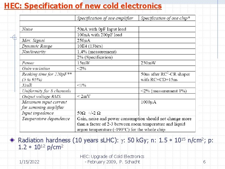 HEC: Specification of new cold electronics Radiation hardness (10 years s. LHC): : 50