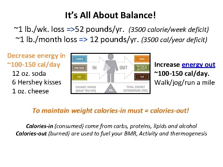 It’s All About Balance! ~1 lb. /wk. loss =>52 pounds/yr. (3500 calorie/week deficit) ~1