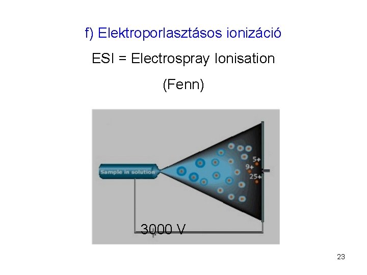 f) Elektroporlasztásos ionizáció ESI = Electrospray Ionisation (Fenn) 3000 V 23 