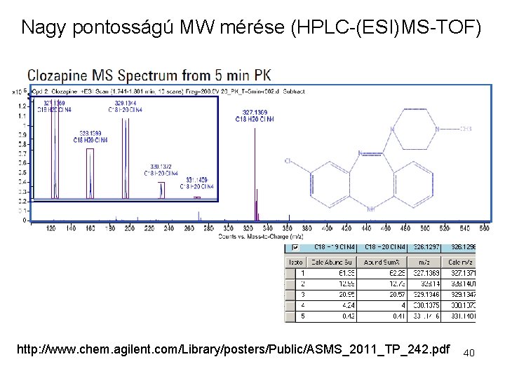 Nagy pontosságú MW mérése (HPLC-(ESI)MS-TOF) http: //www. chem. agilent. com/Library/posters/Public/ASMS_2011_TP_242. pdf 40 