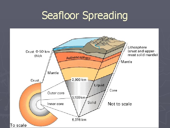 Seafloor Spreading 