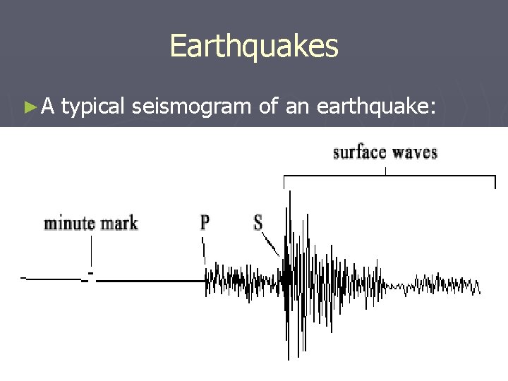 Earthquakes ►A typical seismogram of an earthquake: 