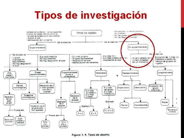 Tipos de investigación 