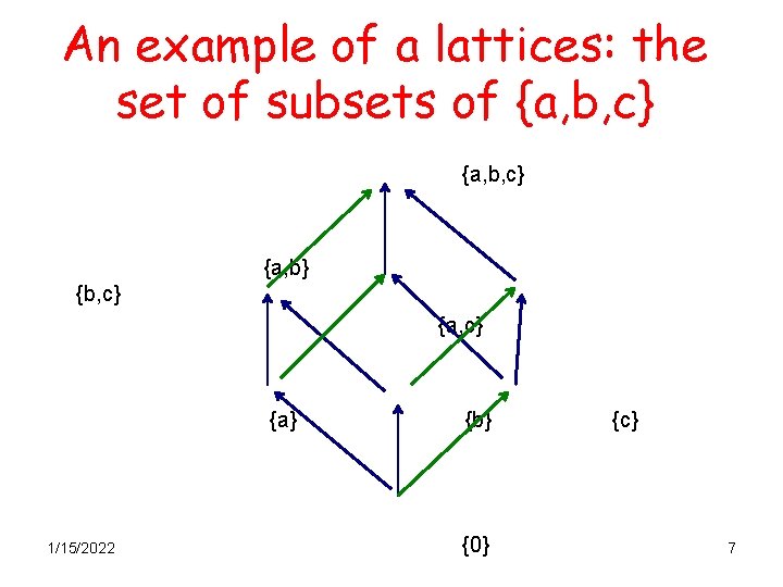 An example of a lattices: the set of subsets of {a, b, c} {a,