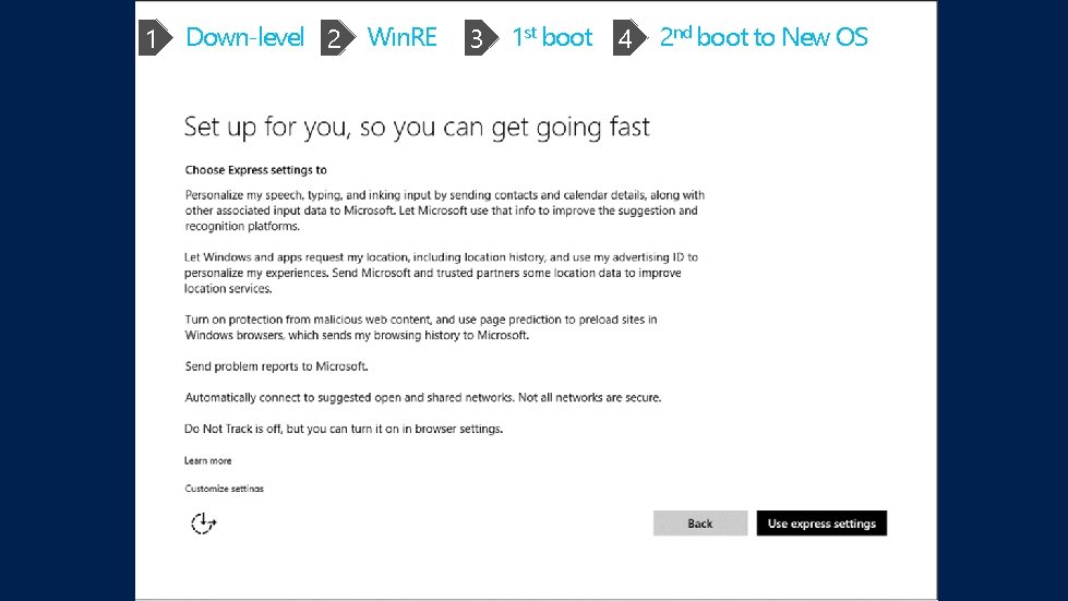 1 Down-level 2 Win. RE 3 1 st boot 4 2 nd boot to