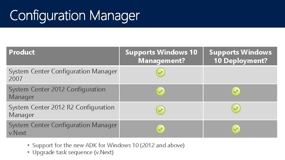 Product Supports Windows 10 Management? System Center Configuration Manager 2007 System Center 2012 Configuration