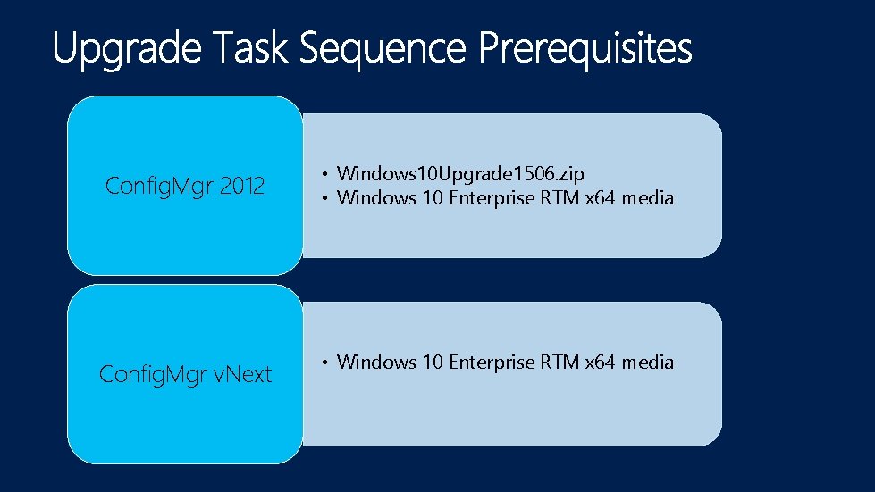 Config. Mgr 2012 • Windows 10 Upgrade 1506. zip • Windows 10 Enterprise RTM