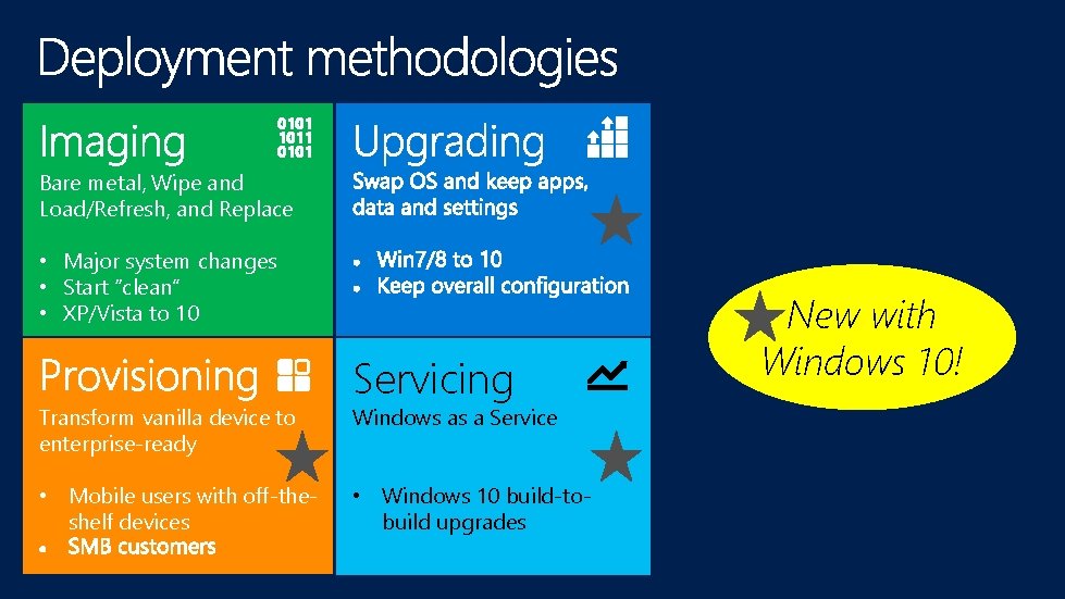 Bare metal, Wipe and Load/Refresh, and Replace • Major system changes • Start “clean”
