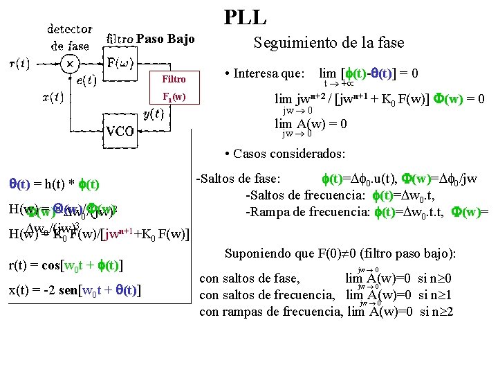 PLL Paso Bajo Filtro F 1(w) Seguimiento de la fase • Interesa que: lim