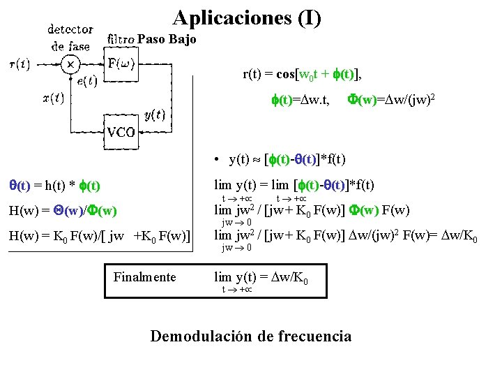 Aplicaciones (I) Paso Bajo r(t) = cos[w 0 t + (t)], (t)= w. t,