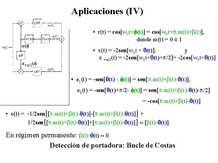 Aplicaciones (IV) • r(t) = cos[w 0 t+ (t)] = cos[w 0 t+. m(t)+