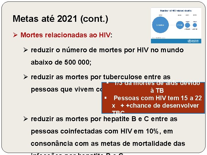 Metas até 2021 (cont. ) Ø Mortes relacionadas ao HIV: Ø reduzir o número