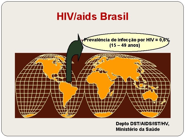 HIV/aids Brasil § Prevalência de infecção por HIV = 0, 6% (15 – 49