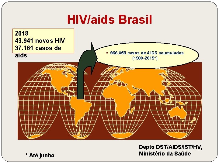 HIV/aids Brasil 2018 43. 941 novos HIV 37. 161 casos de aids * Até