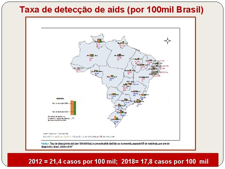 Taxa de detecção de aids (por 100 mil Brasil) por UF 2012 = 21,