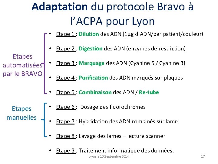 Adaptation du protocole Bravo à l’ACPA pour Lyon • Etape 1 : Dilution des