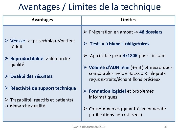 Avantages / Limites de la technique Avantages Limites Ø Préparation en amont -> 48