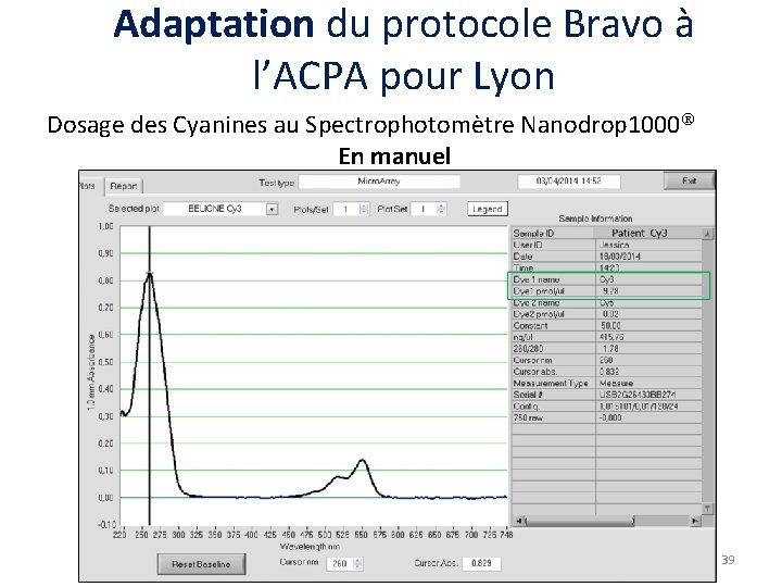 Adaptation du protocole Bravo à l’ACPA pour Lyon Dosage des Cyanines au Spectrophotomètre Nanodrop