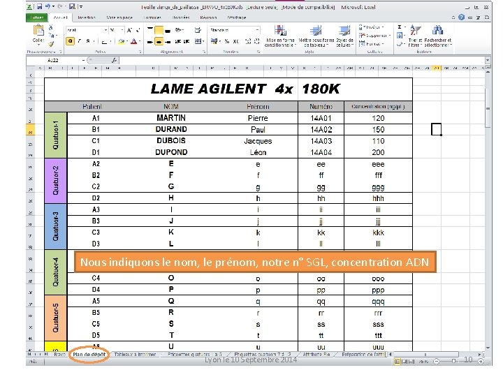 Nous indiquons le nom, le prénom, notre n° SGL, concentration ADN Lyon le 10