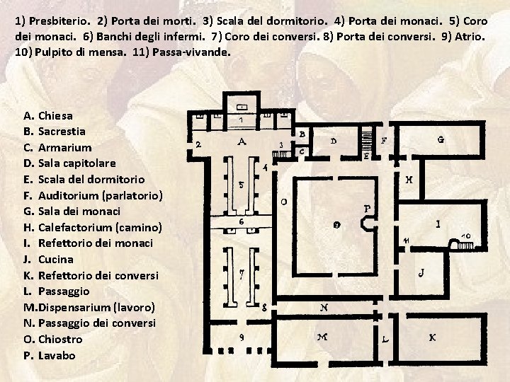 1) Presbiterio. 2) Porta dei morti. 3) Scala del dormitorio. 4) Porta dei monaci.