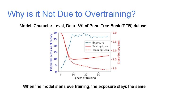 Why is it Not Due to Overtraining? Model: Character-Level, Data: 5% of Penn Tree Why is it Not Due to Overtraining? Model: Character-Level, Data: 5% of Penn Tree