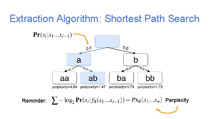 Extraction Algorithm: Shortest Path Search Reminder: Perplexity Extraction Algorithm: Shortest Path Search Reminder: Perplexity