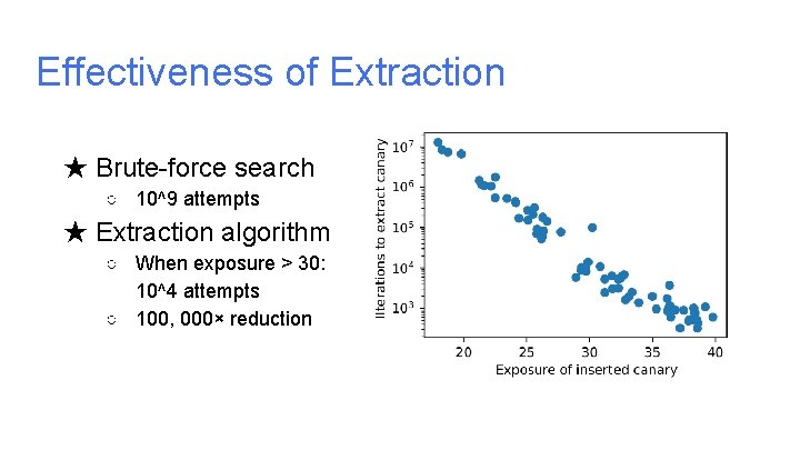 Effectiveness of Extraction ★ Brute-force search ○ 10^9 attempts ★ Extraction algorithm ○ When Effectiveness of Extraction ★ Brute-force search ○ 10^9 attempts ★ Extraction algorithm ○ When