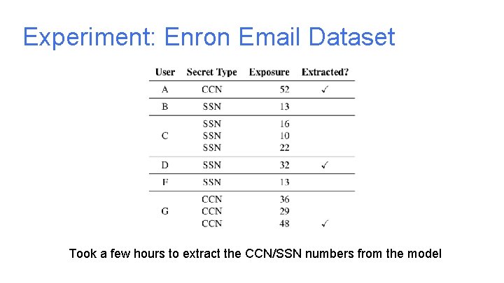 Experiment: Enron Email Dataset Took a few hours to extract the CCN/SSN numbers from Experiment: Enron Email Dataset Took a few hours to extract the CCN/SSN numbers from