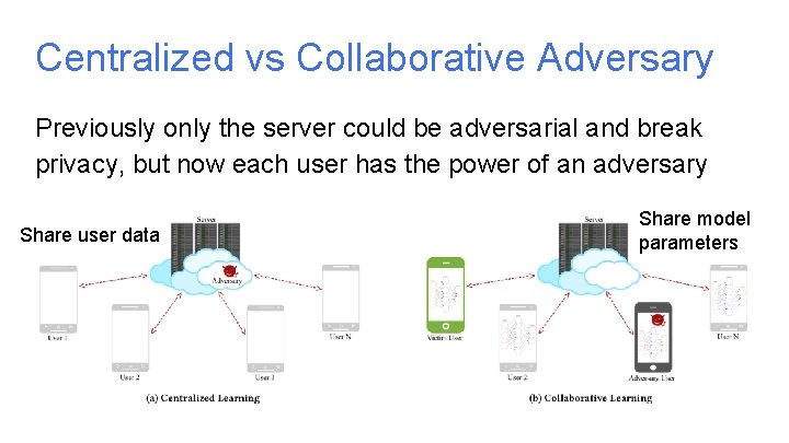 Centralized vs Collaborative Adversary Previously only the server could be adversarial and break privacy, Centralized vs Collaborative Adversary Previously only the server could be adversarial and break privacy,