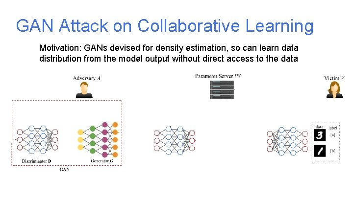 GAN Attack on Collaborative Learning Motivation: GANs devised for density estimation, so can learn GAN Attack on Collaborative Learning Motivation: GANs devised for density estimation, so can learn