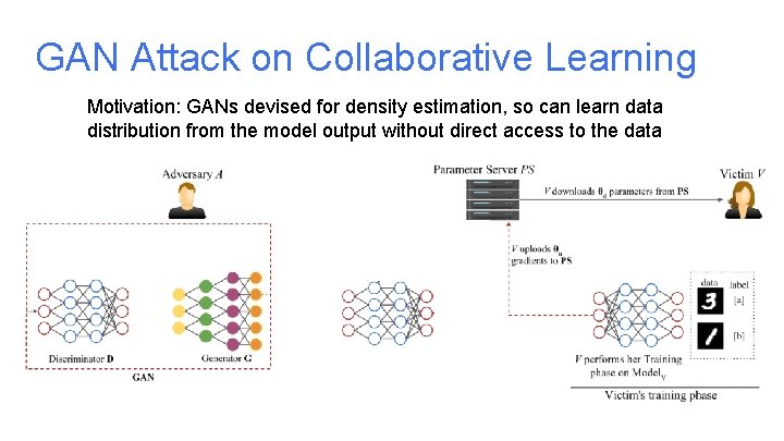 GAN Attack on Collaborative Learning Motivation: GANs devised for density estimation, so can learn GAN Attack on Collaborative Learning Motivation: GANs devised for density estimation, so can learn