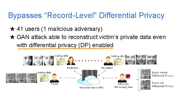 Bypasses “Record-Level” Differential Privacy ★ 41 users (1 malicious adversary) ★ GAN attack able Bypasses “Record-Level” Differential Privacy ★ 41 users (1 malicious adversary) ★ GAN attack able