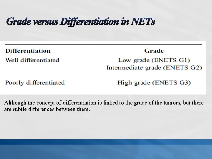 Although the concept of differentiation is linked to the grade of the tumors, but