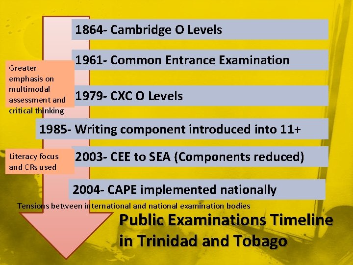 1864 - Cambridge O Levels Greater emphasis on multimodal assessment and critical thinking 1961
