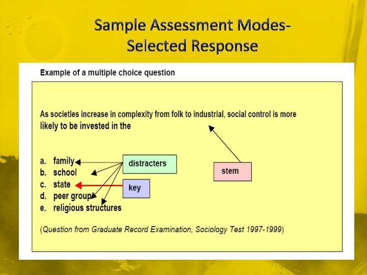 Sample Assessment Modes. Selected Response 
