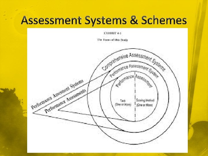 Assessment Systems & Schemes 