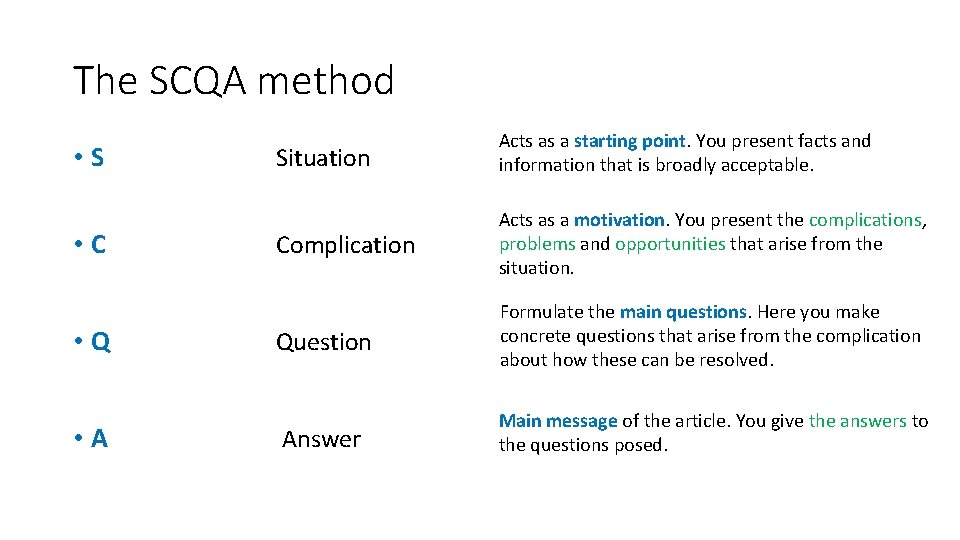 The SCQA method • S • C • Q • A Situation Acts as