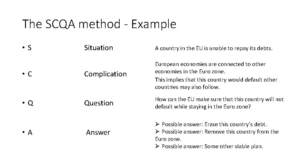 The SCQA method - Example • S • C • Q • A Situation