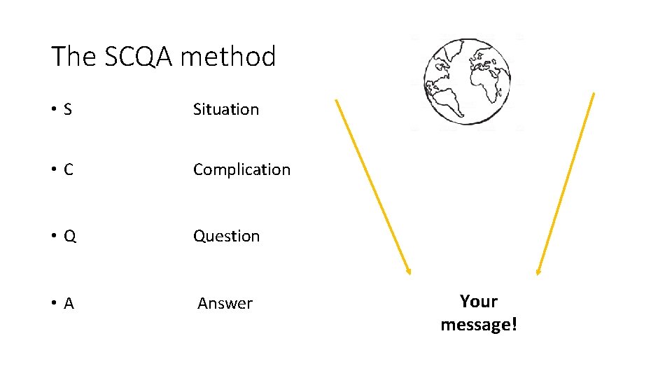 The SCQA method • S Situation • C Complication • Q Question • A